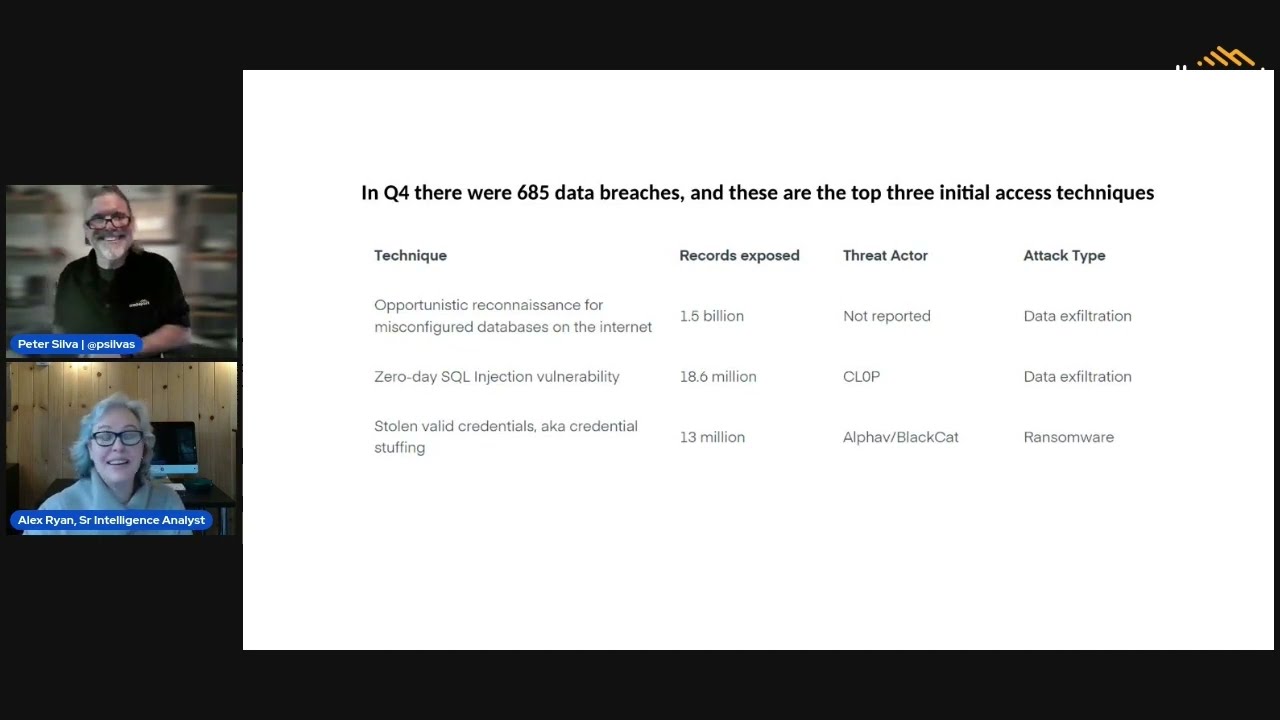 How a Misconfiguration Lead to the Single Largest Data Breach