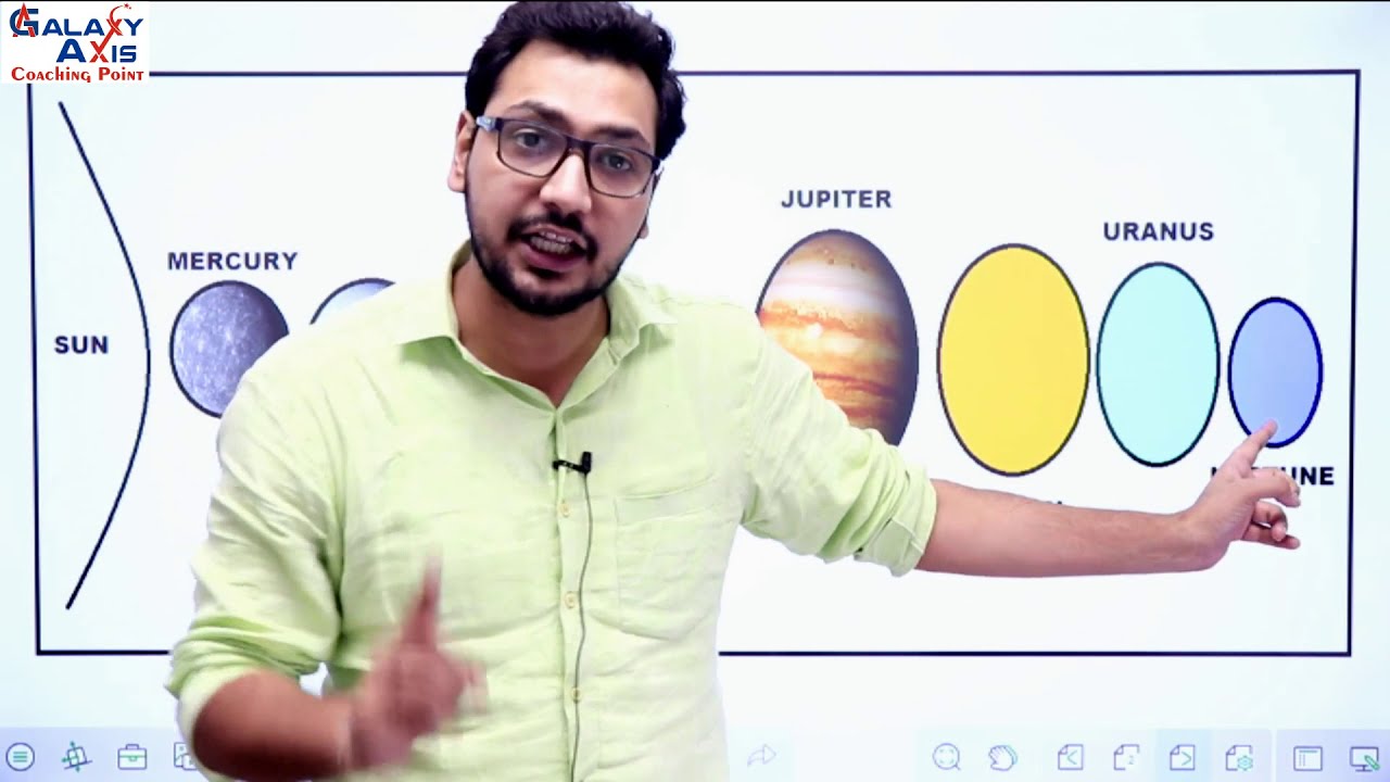 Solar System | Solar System and Planets | Learn Geography in 15 minutes