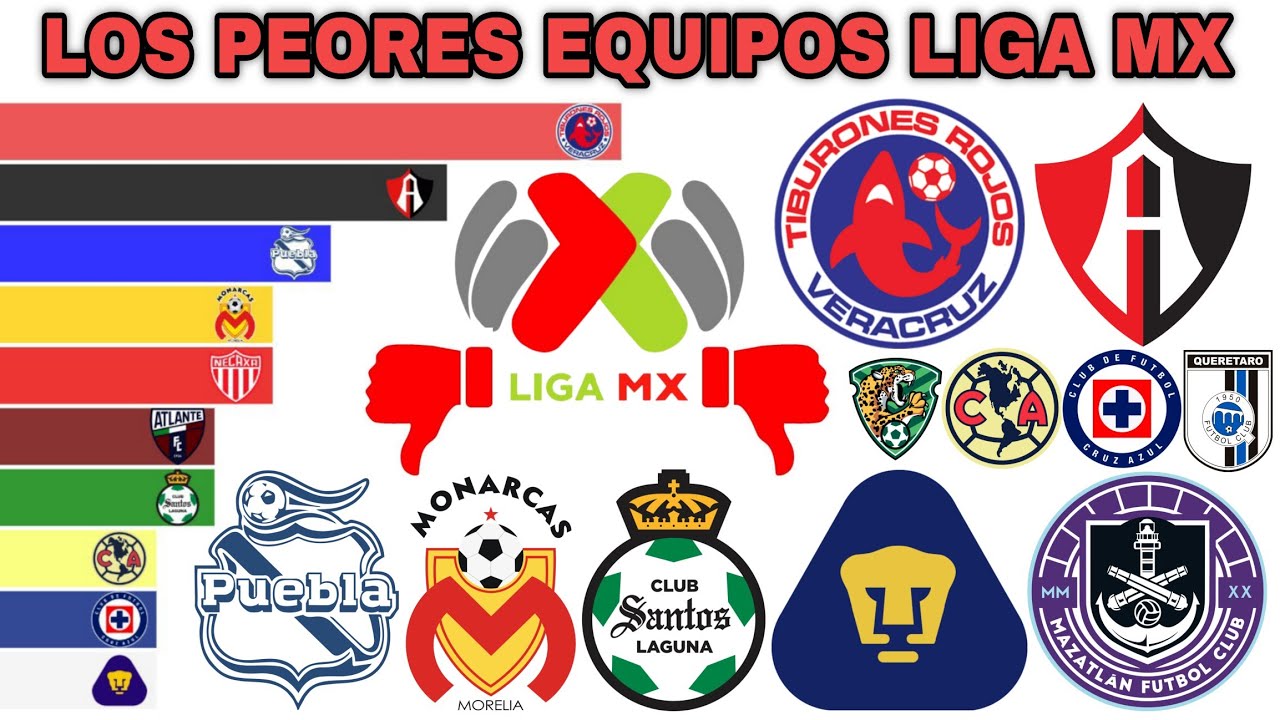 ¿Y SI EL ÚLTIMO LUGAR ES CAMPEÓN? 👎 🇲🇽 LIGA MX | 1943-2025