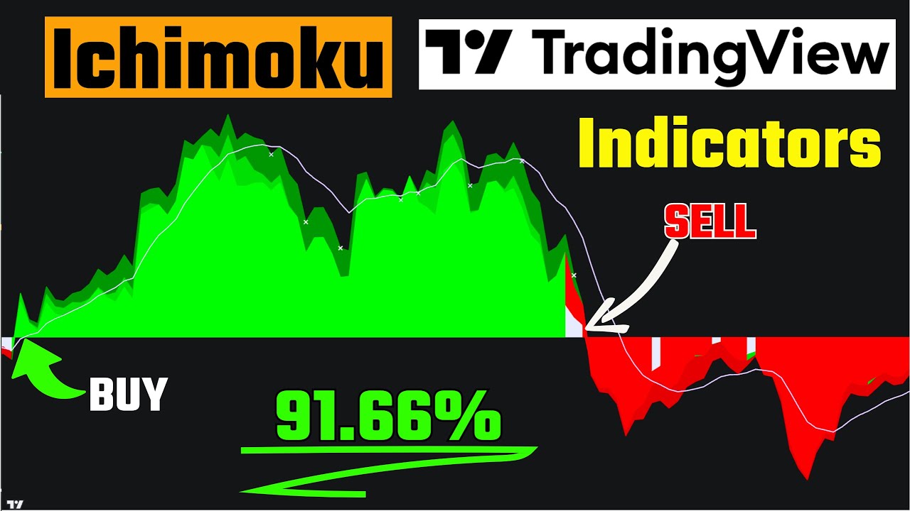 Most Accurate Buy & Sell Signal Indicators for Scalping & Day Trading!