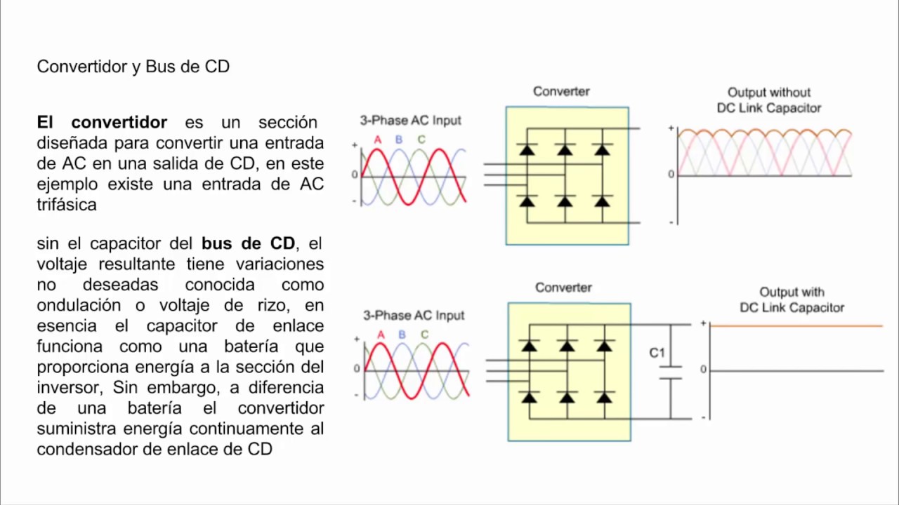 Curso variadores de velocidad para motores de AC 03 Circuito básico de un Drive de AC