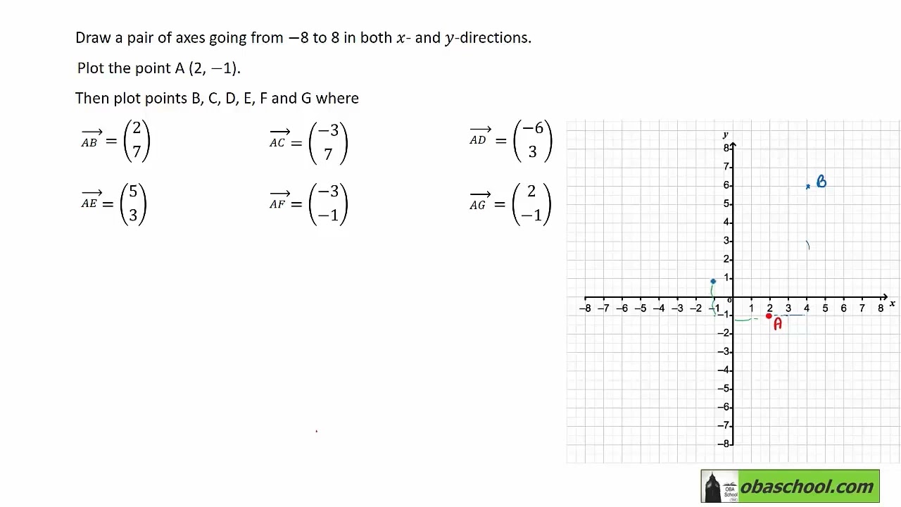 Vectors and Geometric Proof - 1.17 Solving Geometric Problems - Vectors - Exercise 1