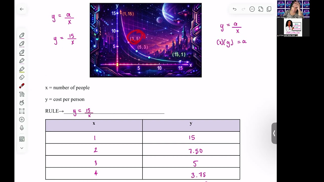 Rational Functions