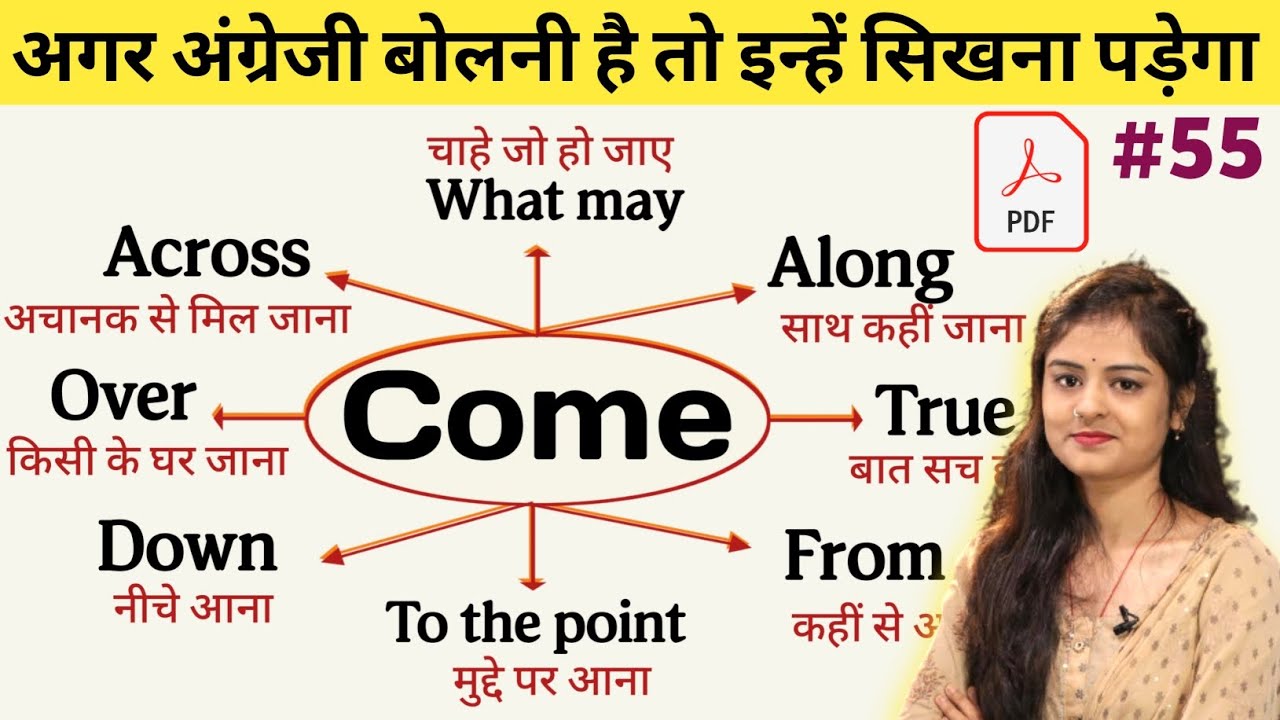 Come related Phrasal Verbs in Spoken English | Phrasal Verbs in Spoken English | Speaking Practice