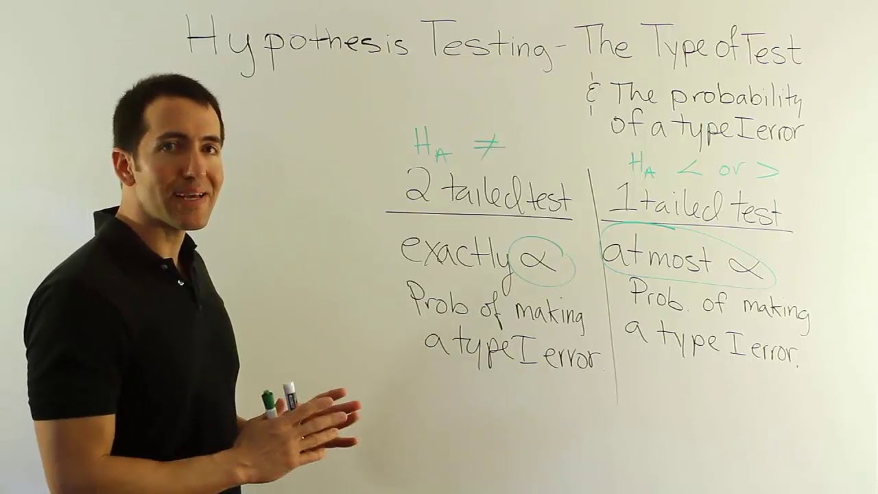 Hypothesis Testing: the probability of a Type I error