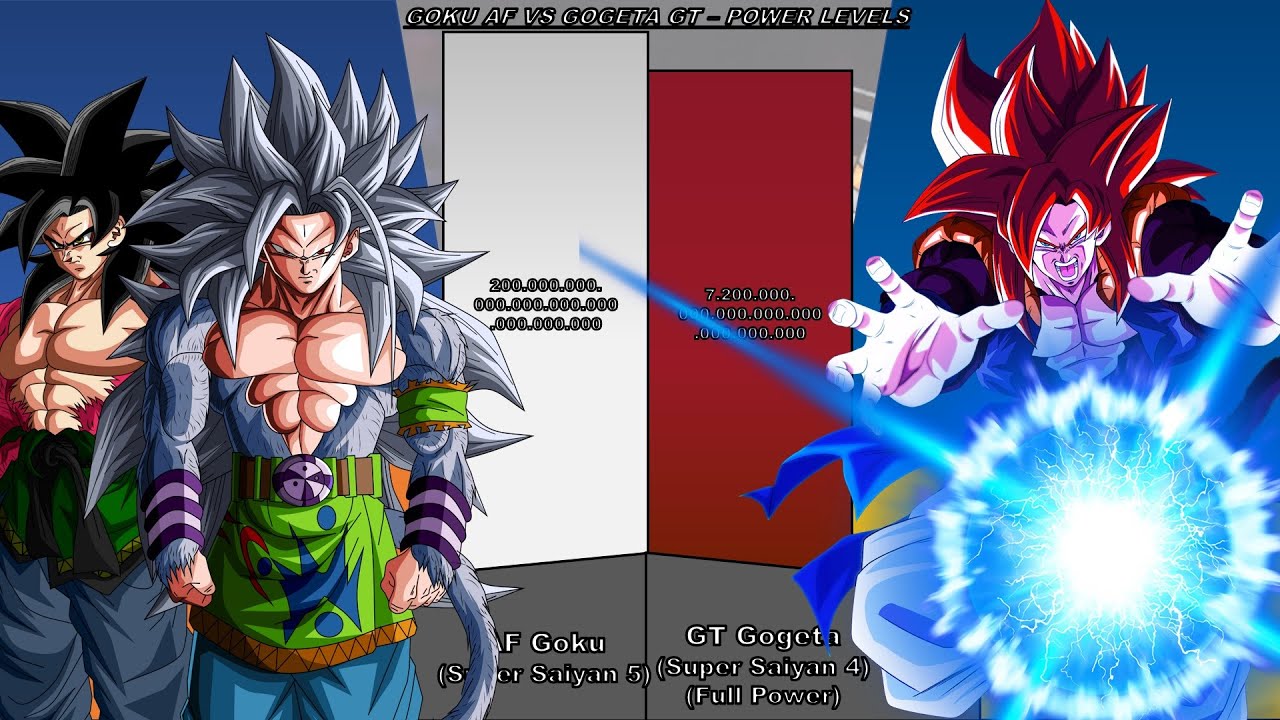 Goku AF vs Gogeta GT - Power Levels - DBZ/DBGT/DBAF