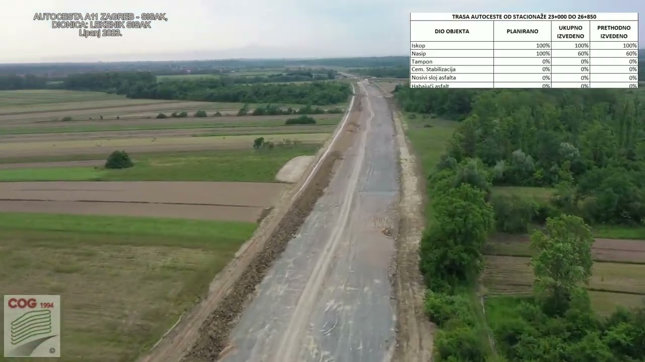 Stanje radova_Lipanj_Lekenik - Sisak