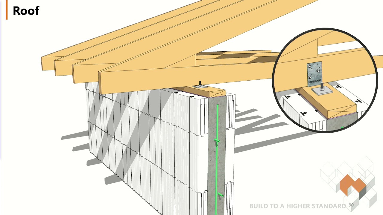 8 Roof Connections