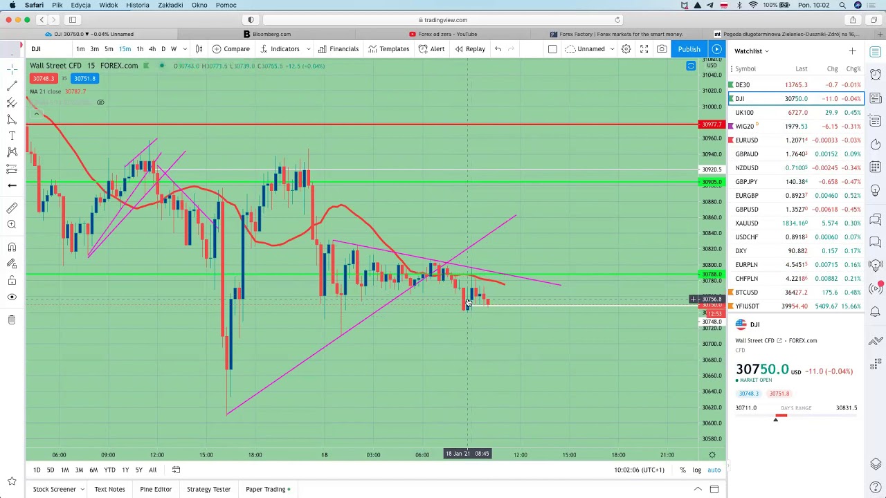 MyTrades 18 01 2020