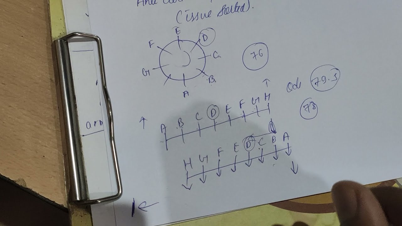 Anticlockwise and clockwise direction for inside facing CA related doubt in puzzle