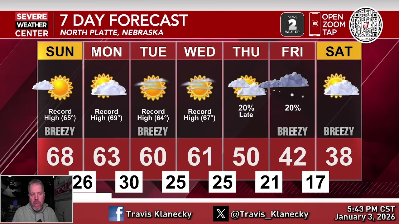 January 3, 2026 Evening Forecast