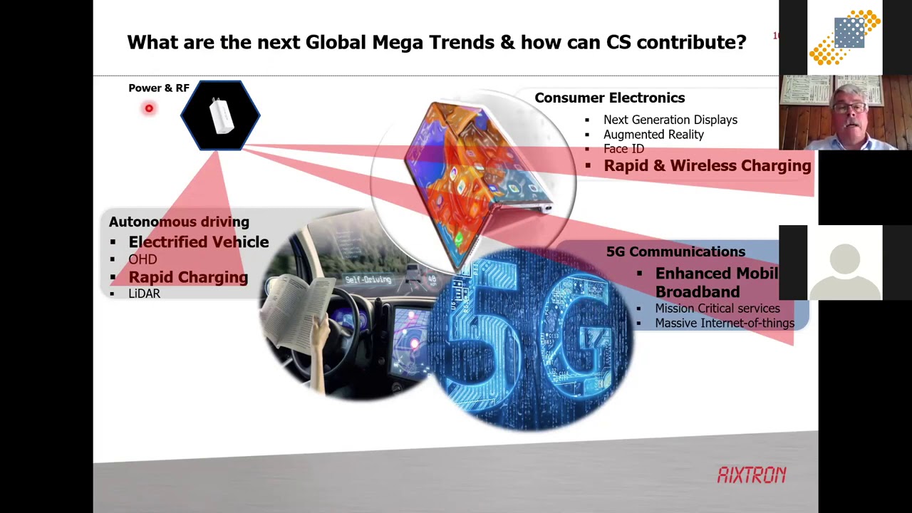 NMWP Innovation2GO Neue Halbleitermaterialien fur die Energiewende