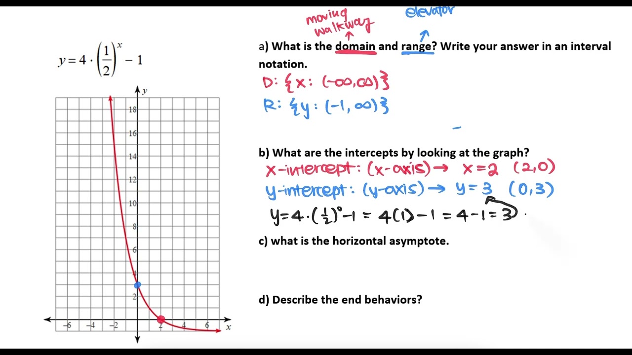 Describing Exponential Graph