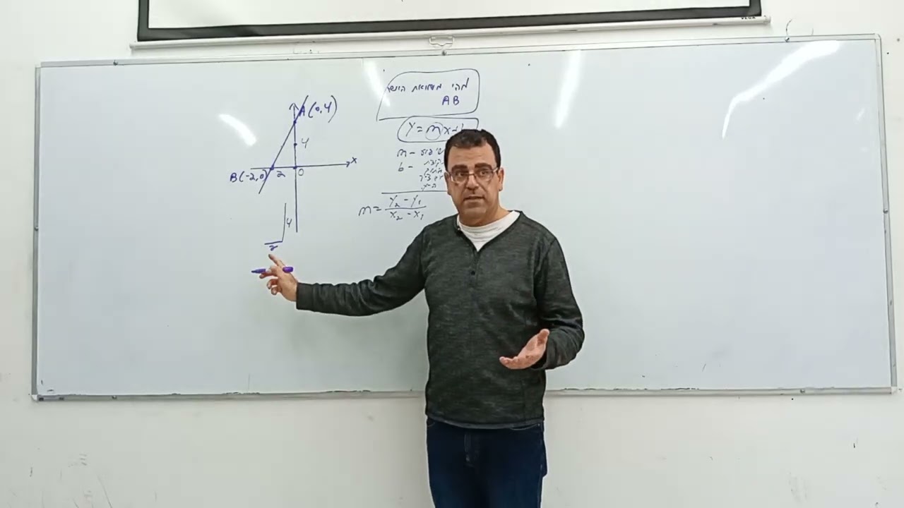 פונקציה קווית: משוואת ישר דרך שתי נקודות 