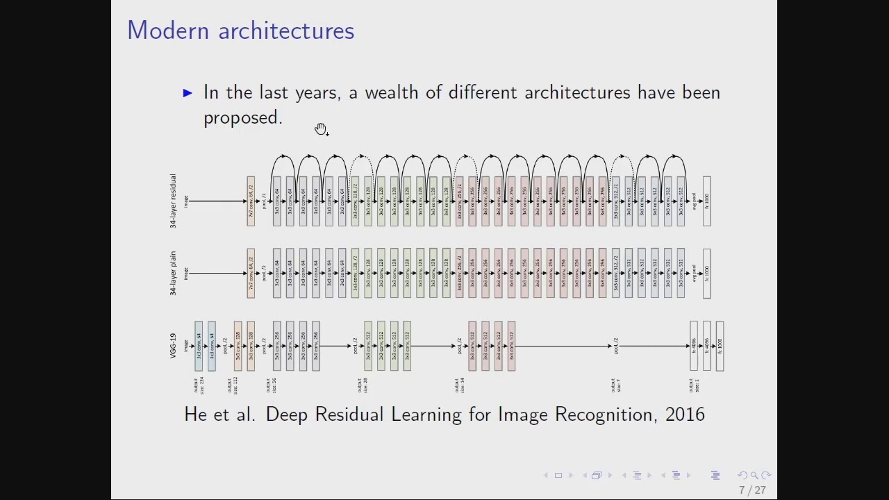 ISMRM MR Academy - Nuts & Bolts: How Does DL Work?