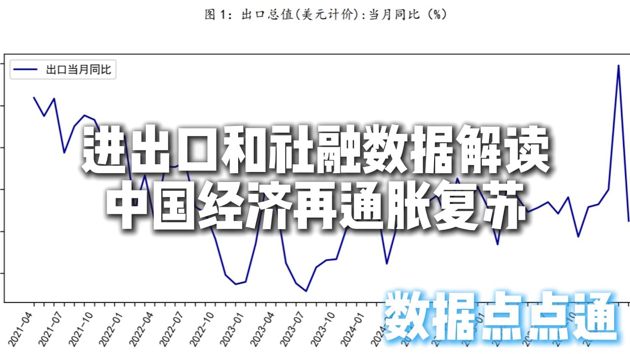 中国经济再通胀复苏判断验证，3月进出口和社融数据解读，数据点点通