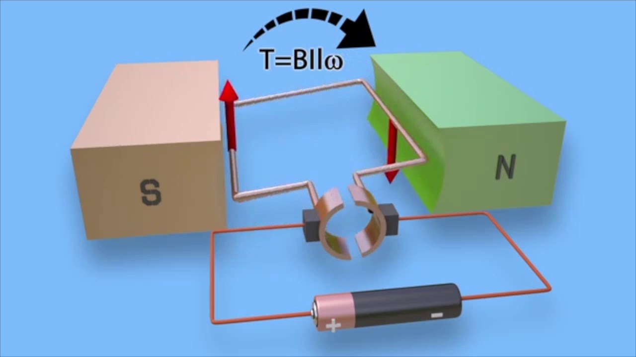 Electric and magnetic field Interaction