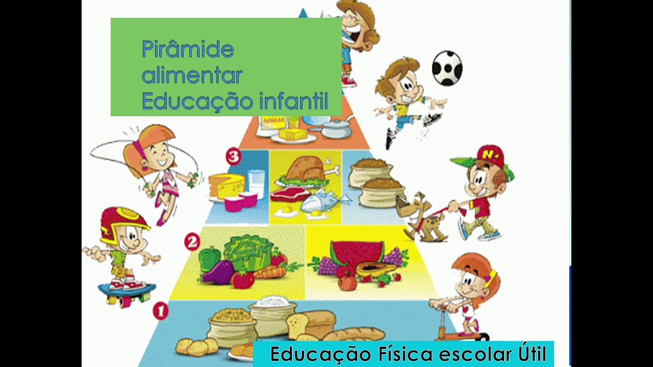 Educação Física Infantil aprendendo a Pirâmide alimentar