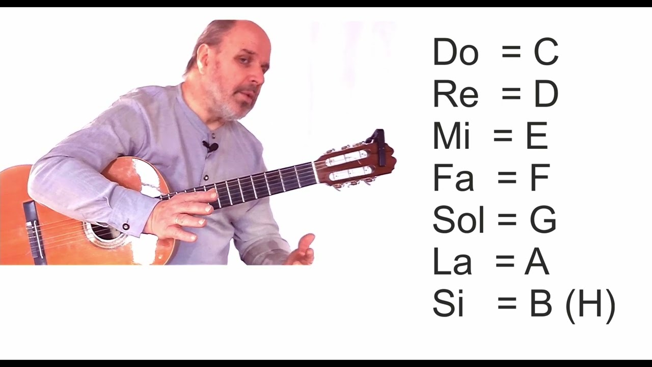 Gitara. Per vieną pamoką. Viskas kas būtina. Viena daina ir visi akordai 🎸 Mokomės groti gitara!