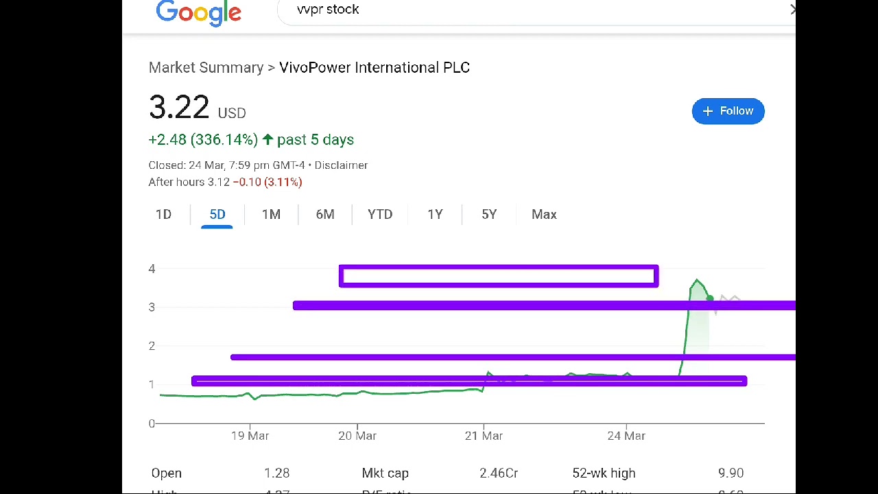 VivoPower International PLC, vvpr stock analysis buy or sell
