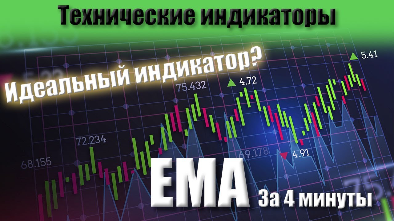 Базовая торговая стратегия! EMA в трейдинге. Лучшая скользящая средняя.