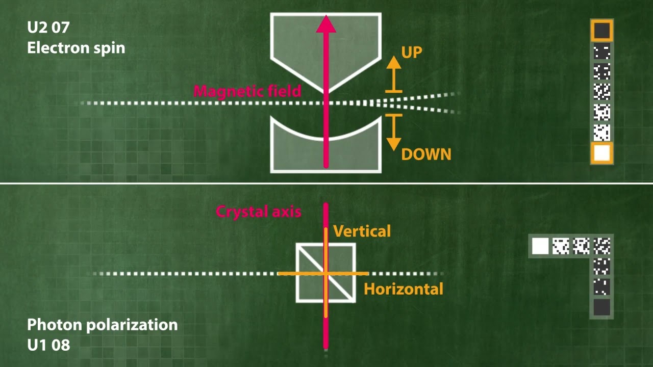 Comparison of photon polarization and electron spin (U3-03-05)