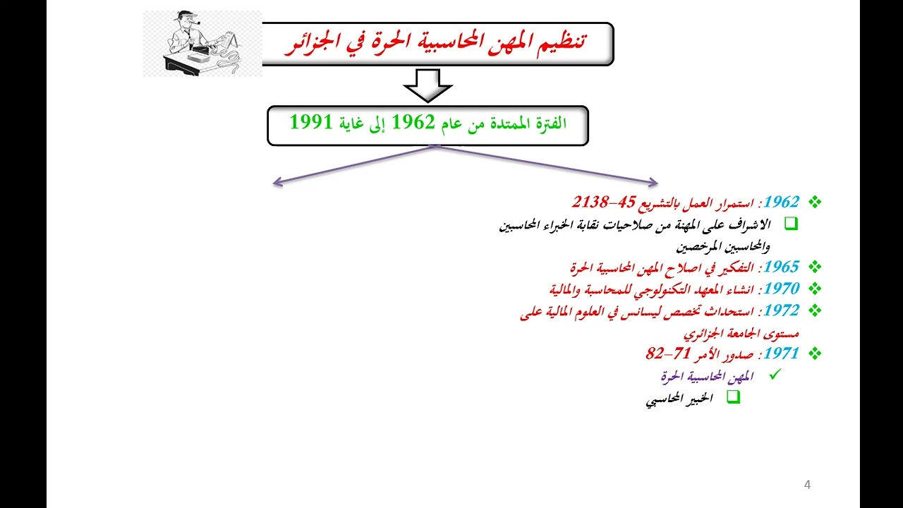 الدرس الأول : المهن المحاسبية الحرة خلال الفترة الممتدة من 1962 إلى 1991