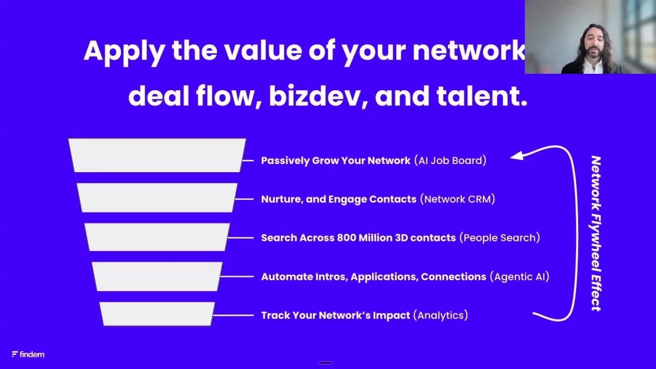 Getro Office Hours - AI, Talent Networks & What’s Next