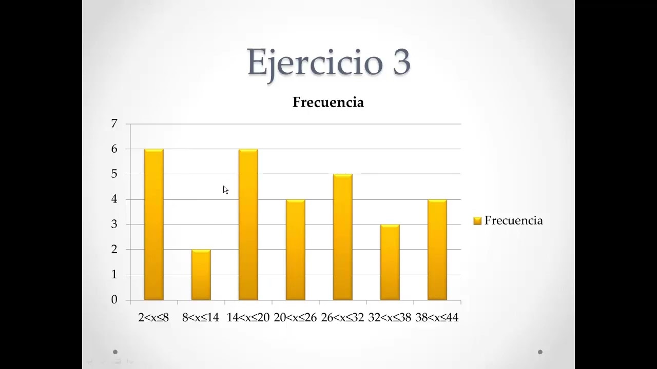 Estadistica Descriptiva - Tabla de frecuencias