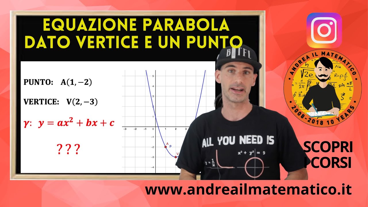 PARABOLA DATO IL VERTICE E UN PUNTO - ESERCIZI DI  GEOMETRIA CARTESIANA