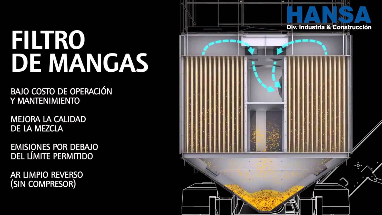 Producción de Asfalto AMMANN