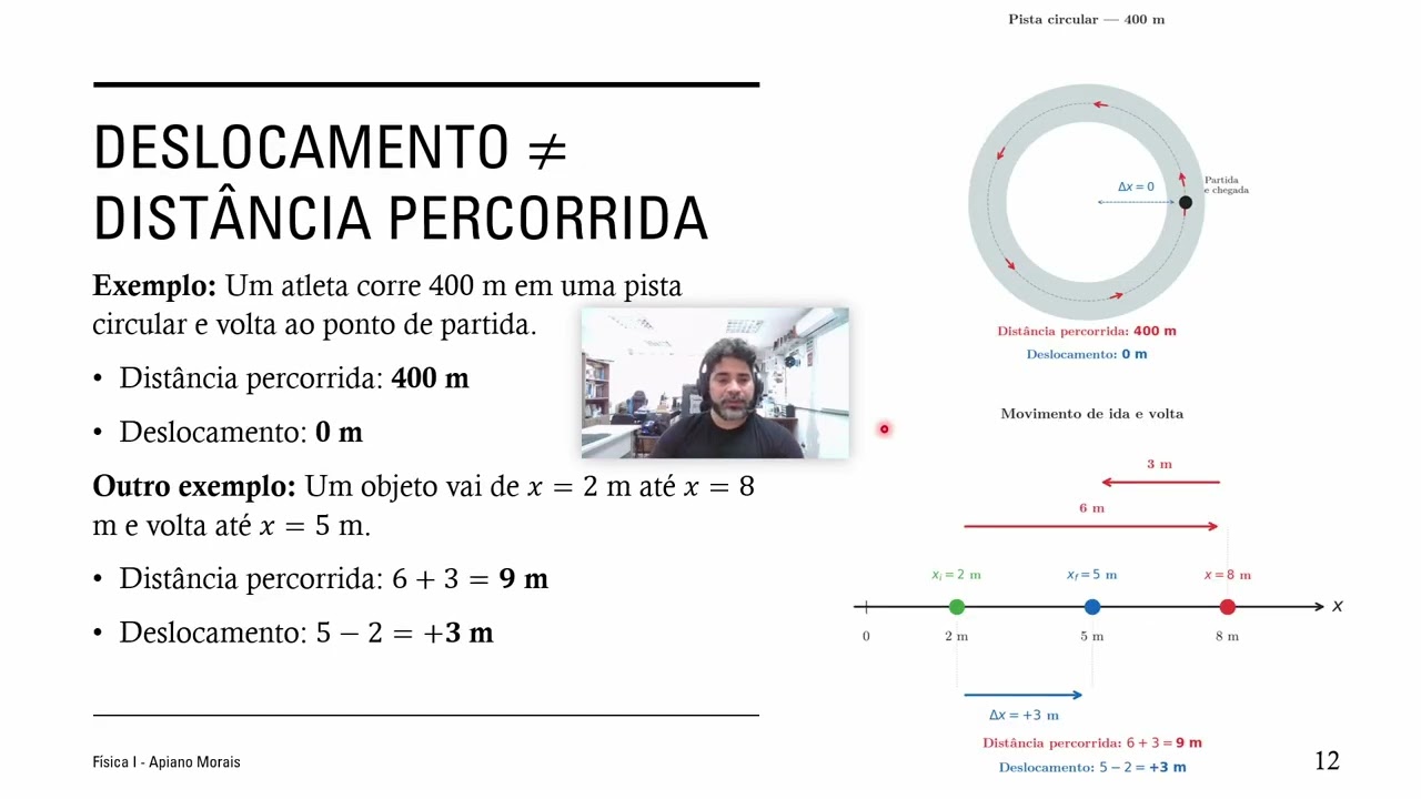 Física I   04   Introdução à Cinemática