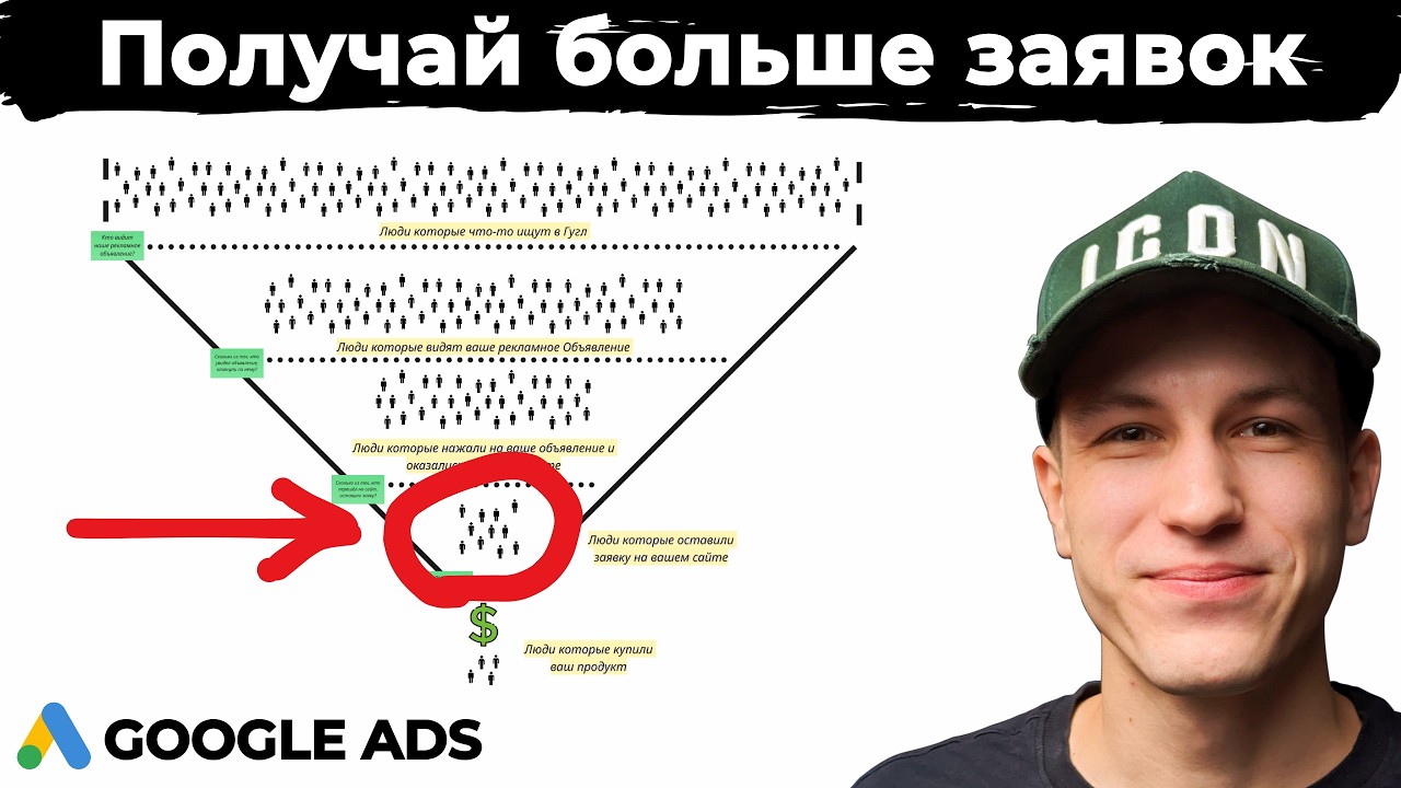 Как получать в 2 раза больше заявок в Google Ads не увеличивая рекламный бюджет
