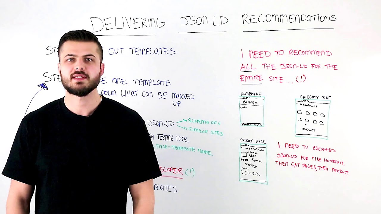 How to Deliver JSON-LD Recommendations the Easy Way - Whiteboard Friday