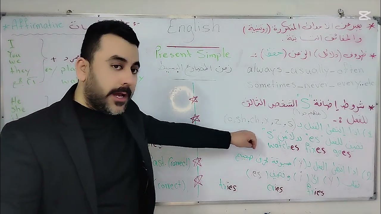 شرح مفصّل لزمن المضارع البسيط present simple 