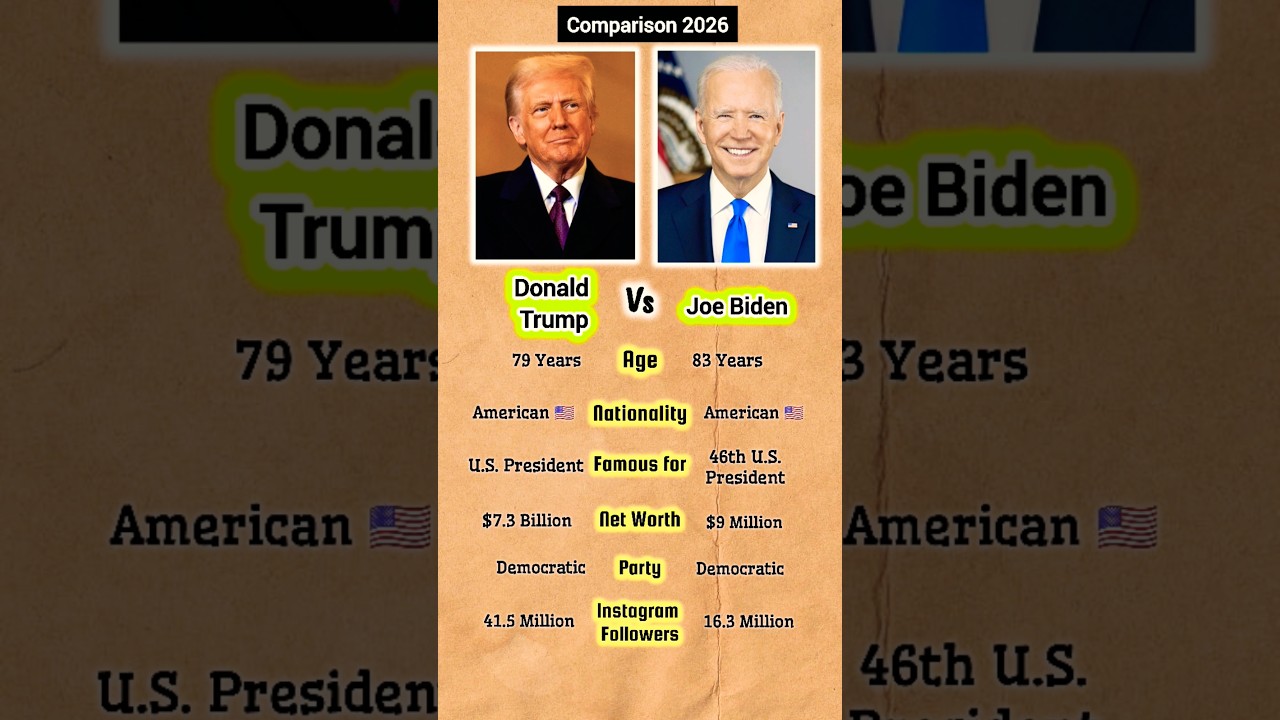 Donald Trump vs. Joe Biden 