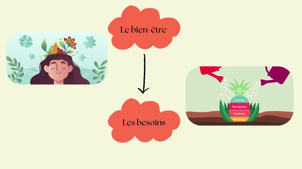 Le bien &ecirc;tre et la coh&eacute;sion sociale