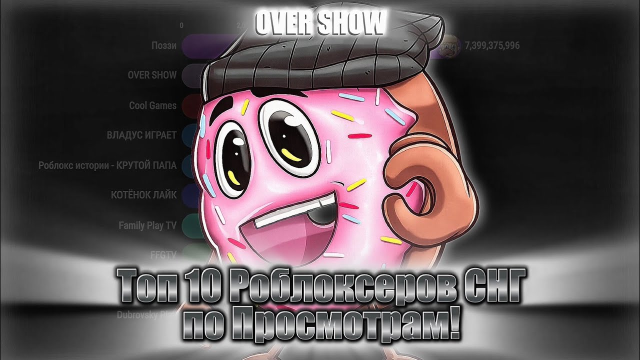 Топ 10 Роблоксеров СНГ по Просмотрам (2026-2031)