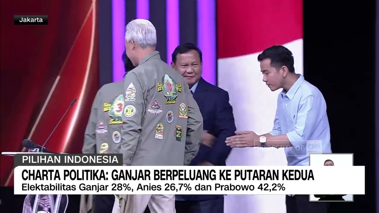 Survei Elektabilitas Terbaru Paslon Capres-Cawapres Pemilu 2024
