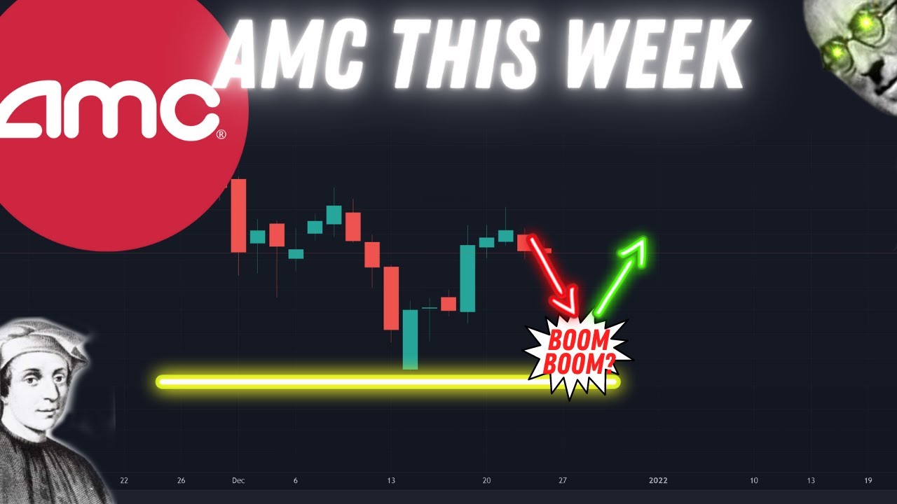 AMC TECHNICAL ANALYSIS