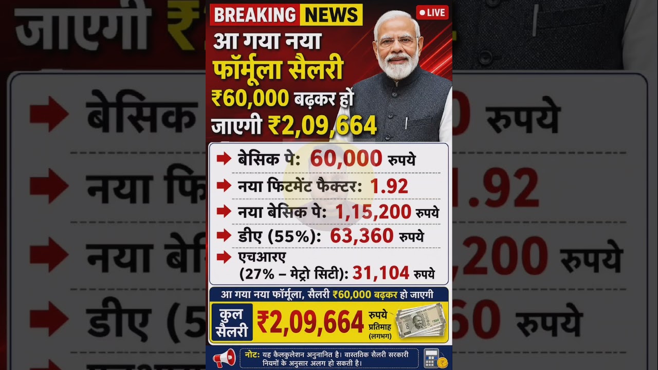 8th Pay Commission New Salary Formula | ₹60,000 Basic Salary से ₹2,09,664 Salary? | Full Calculation