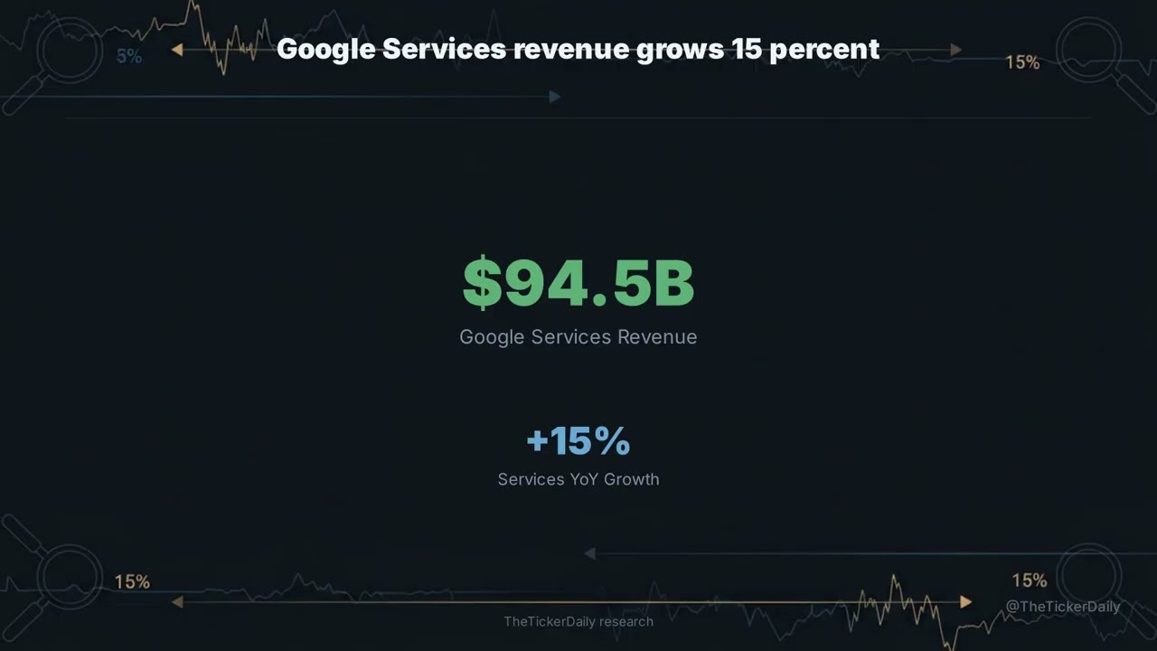 GOOGL Q2 2026: EPS +294%, cloud +82%, free cash flow negative