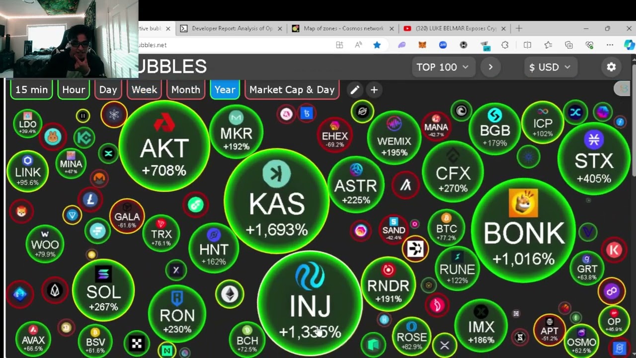 Luke Belmar talks about crypto journey, Developers & we go over market data.
