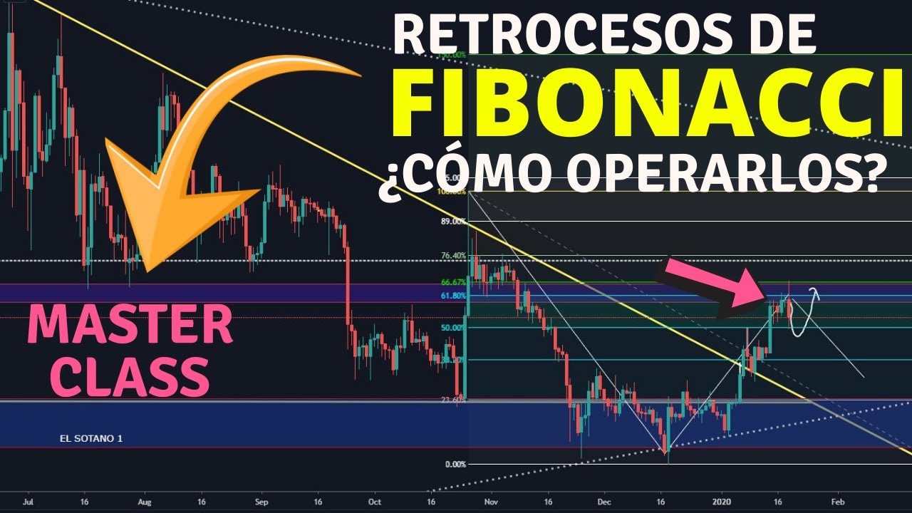 RETROCESOS DE FIBONACCI Aprende a operar Fibonacci Retracements y Ganar dinero
