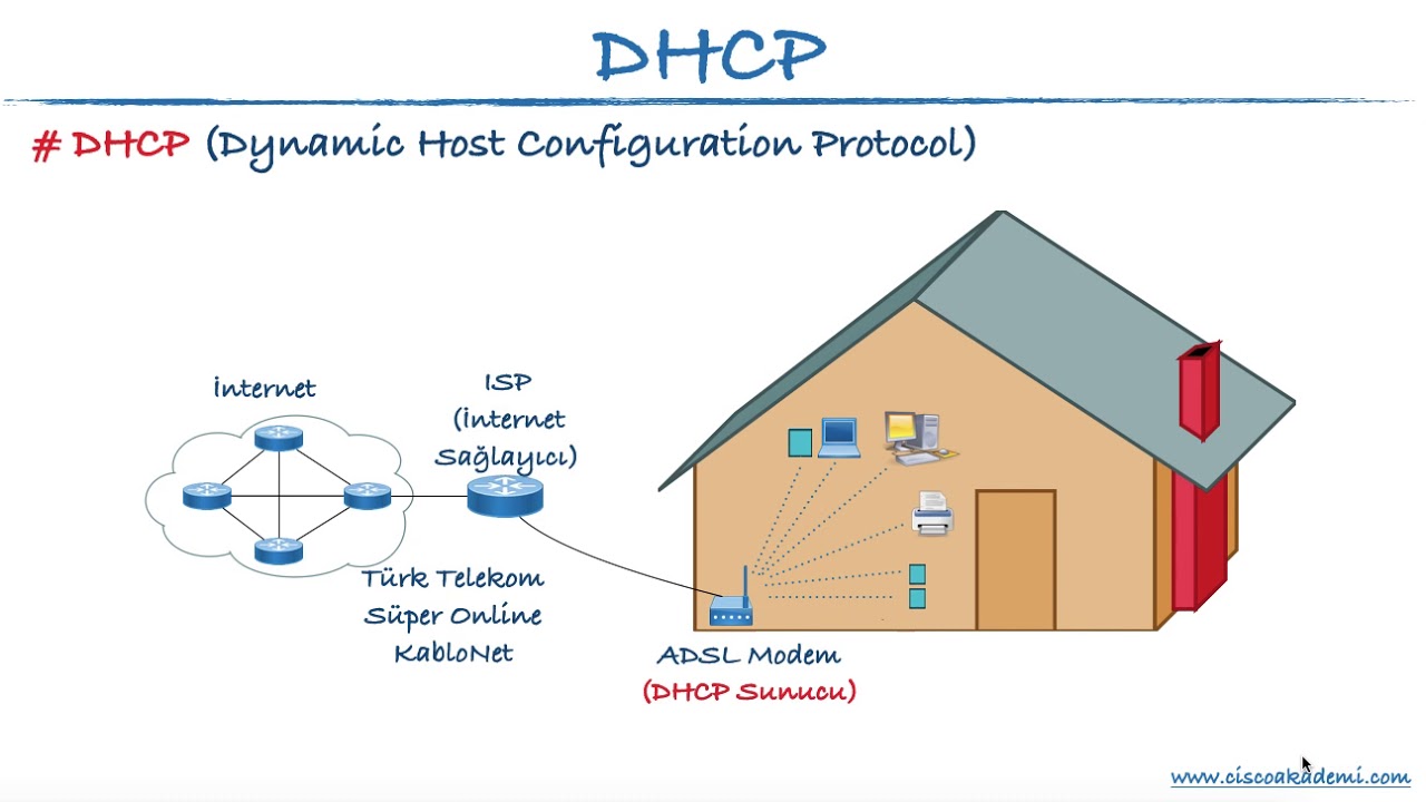 08 - DHCP Nedir? Dynamic Host Configuration Protocol