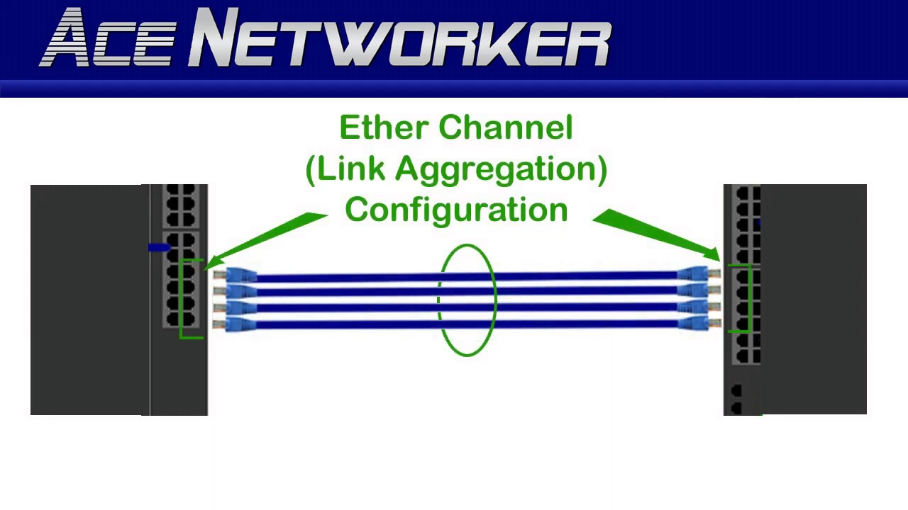 Etherchannel (Link Aggregation) Explained