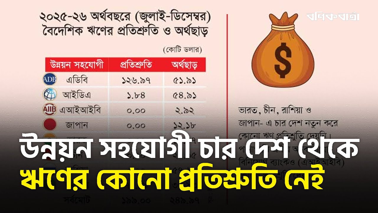 উন্নয়ন সহযোগী চার দেশ থেকে ঋণের কোনো প্রতিশ্রুতি নেই