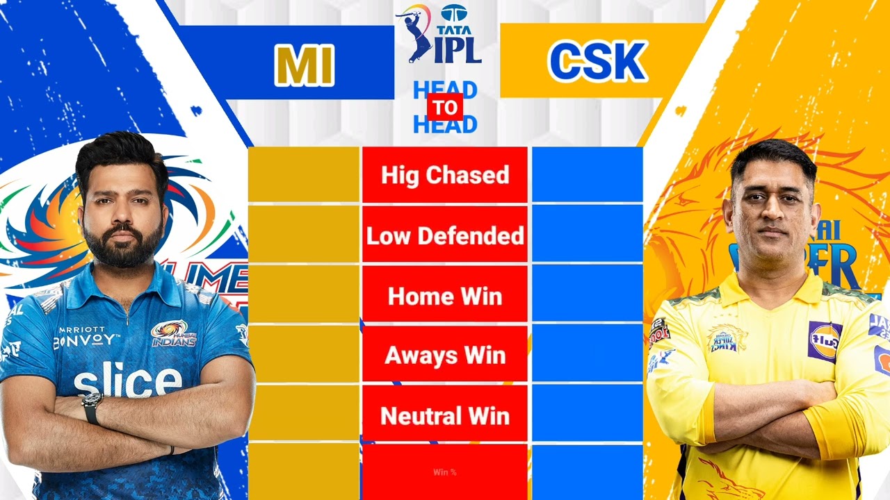 MI vs CSK Head To Head IPL Match Stats Comparison Video |