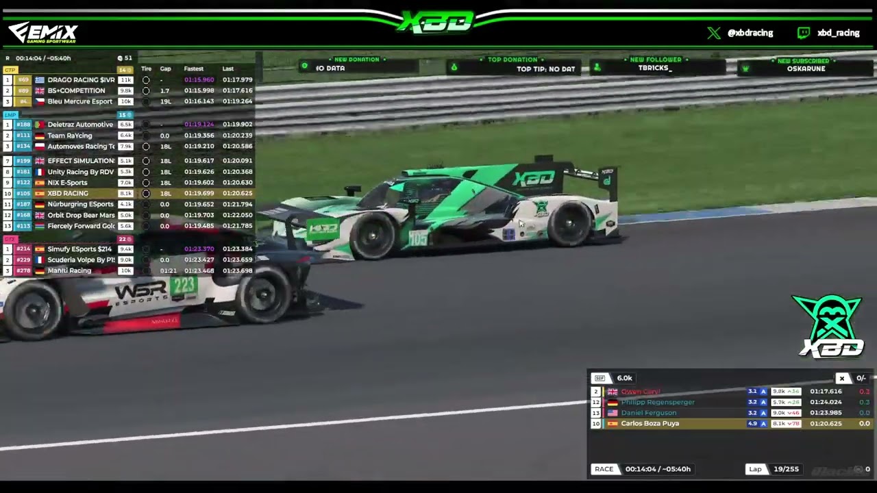 IVRA R4- LMP2 - Indianapolis Motor Speedway