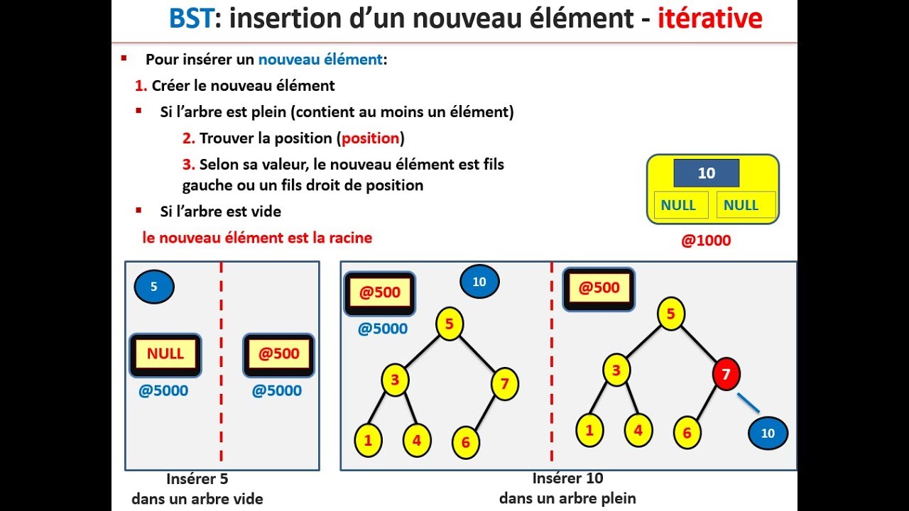 insert a new element in a search binary tree